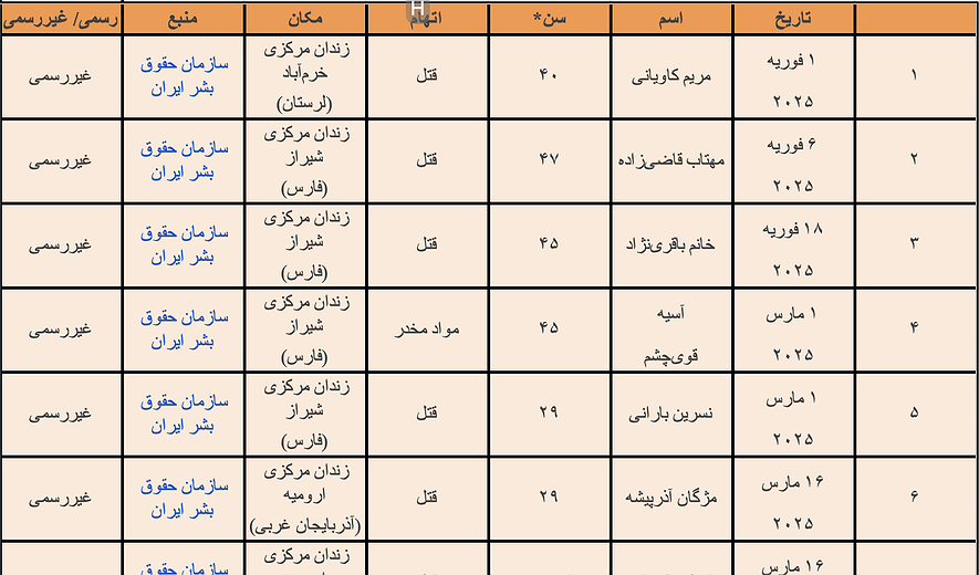 اعدام زنان در سال ۲۰۲۵ در ایران