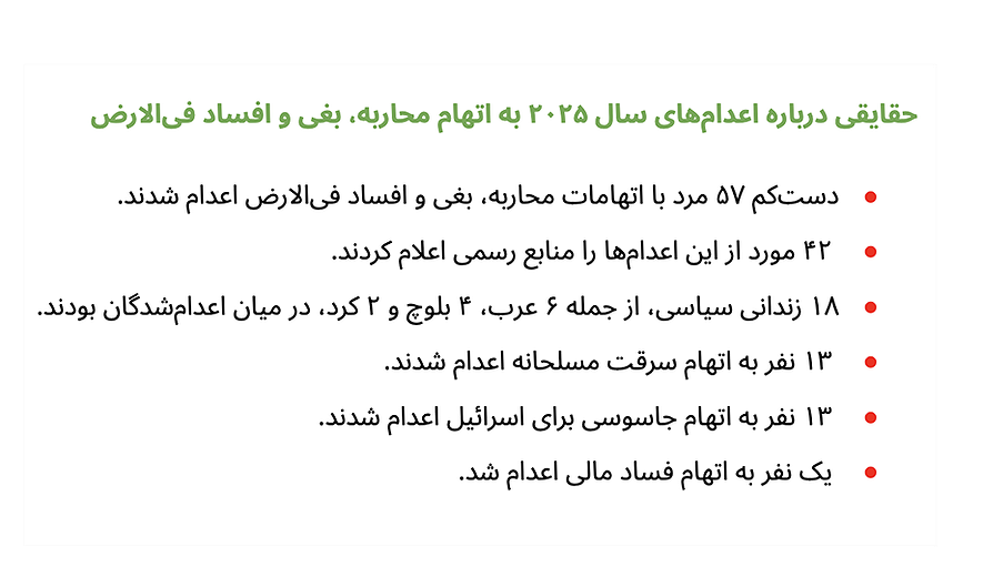 اعدام‌ها به اتهامات امنیتی در سال ۲۰۲۵