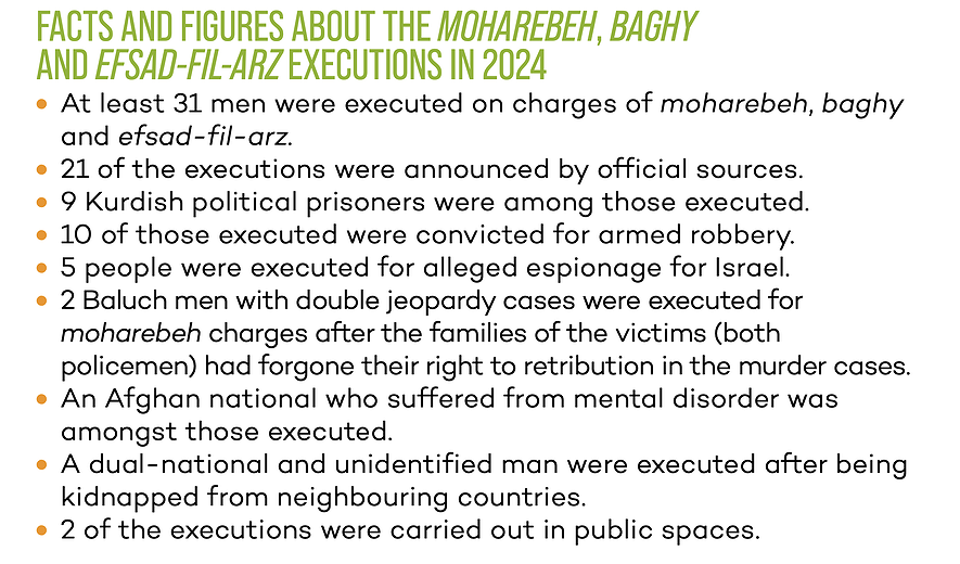 Executions for Security-related Charges in 2024