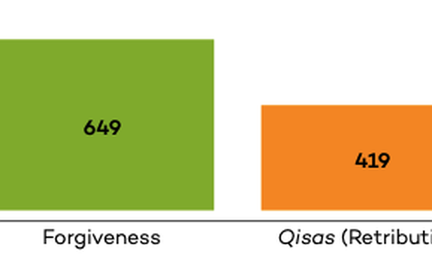 2024 Executions for Murder Charges in Iran