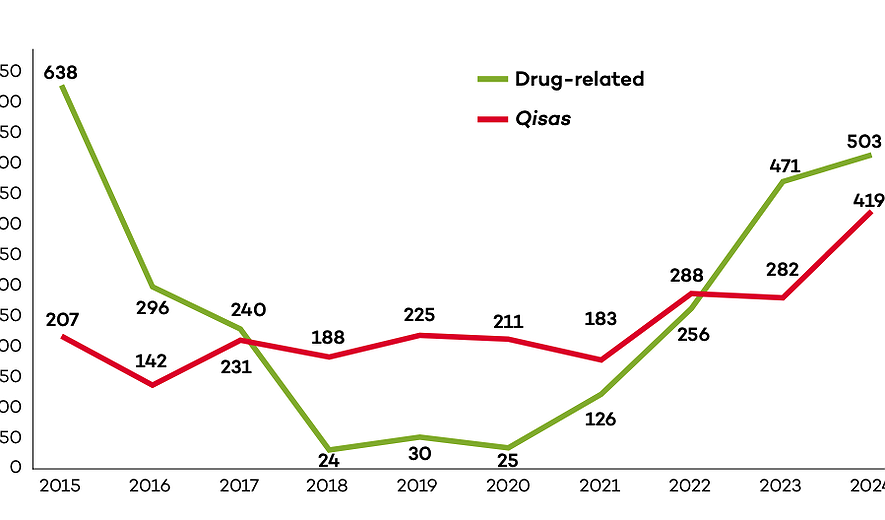 Ways to Restrict Use of the Death Penalty in Iran