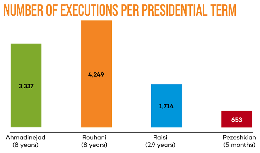 The Islamic Republic’s Power Structure and the Death Penalty