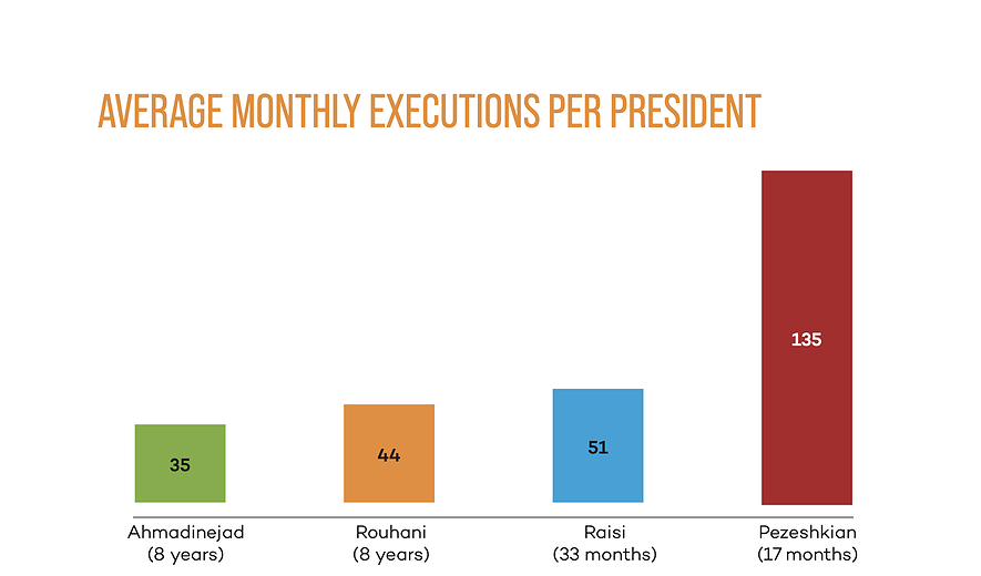 The Islamic Republic’s Power Structure and the Death Penalty