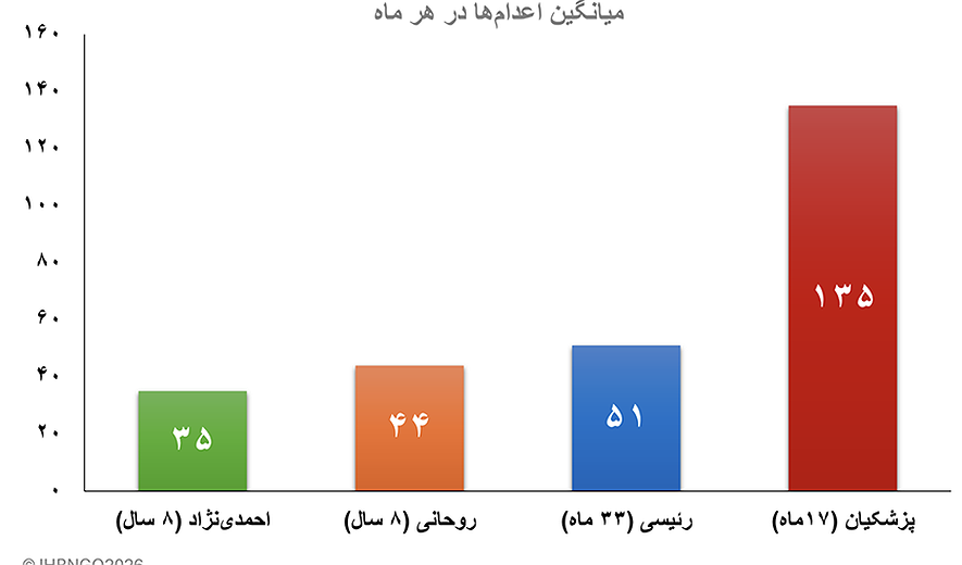 ساختار قدرت در جمهوری اسلامی و مجازات اعدام