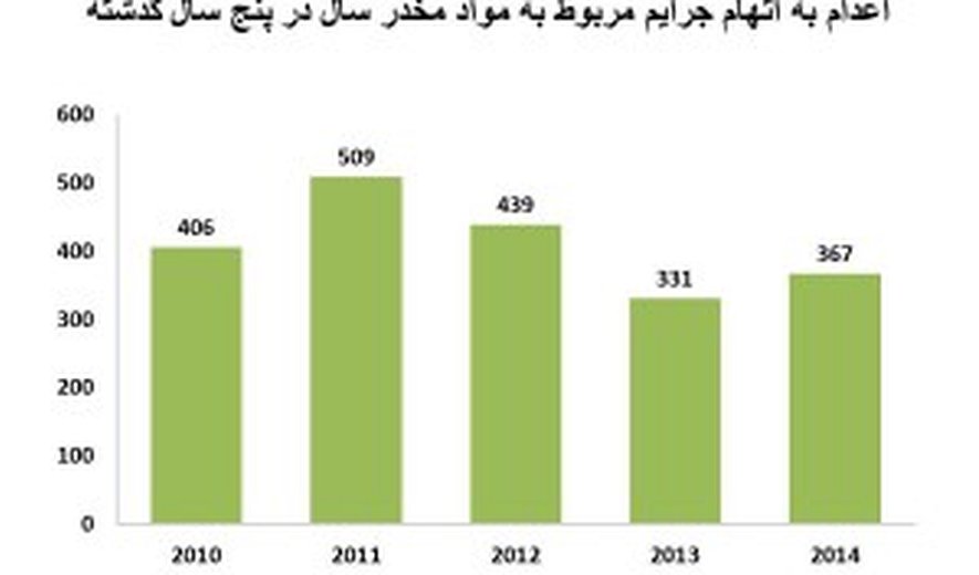 بیشتر بخوانید