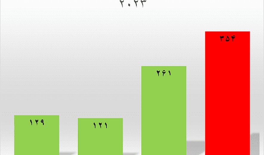 اعدام بس است - برنامه ۱۹۶