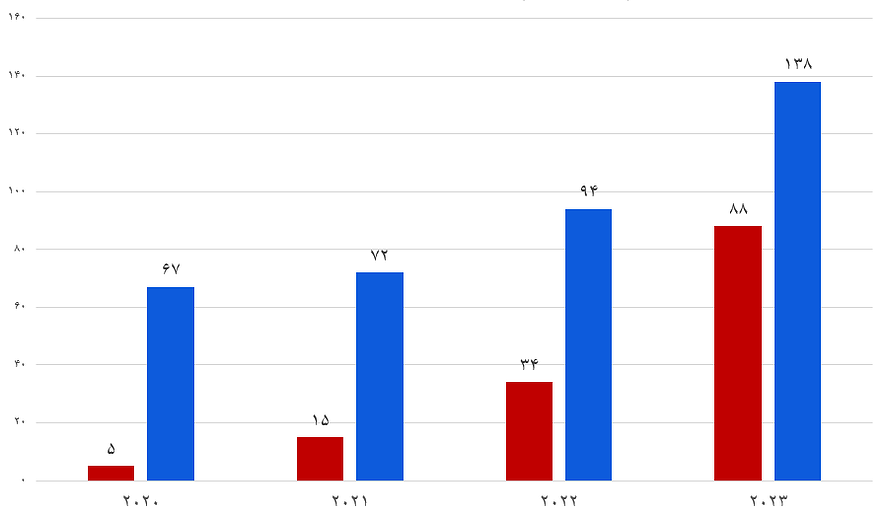 اعدام بس است - برنامه ۱۸۲